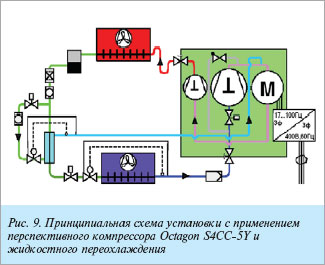 Схема установки с применением перспективного поршневого холодильного компрессора OCTAGON