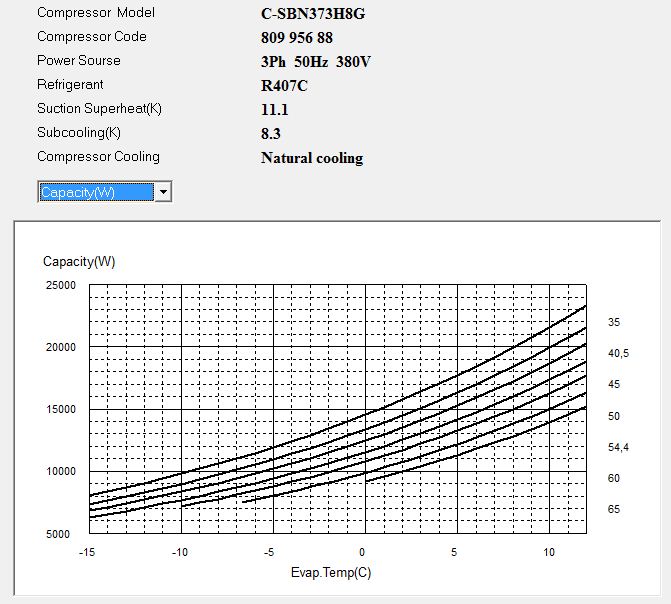 Диаграмма Холодопроизводительности компрессора Panasonic C-SBN373H8G