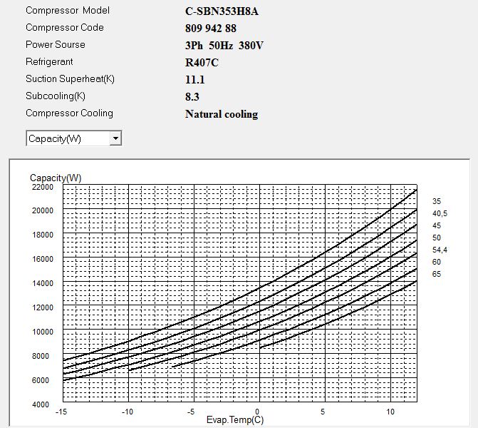 Диаграмма холодопроизводительности компрессора Panasonic C-SBN353H8A