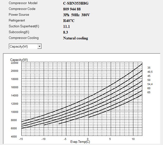 Диаграмма холодопроизводительности компрессора Panasonic C-SBN353H8G