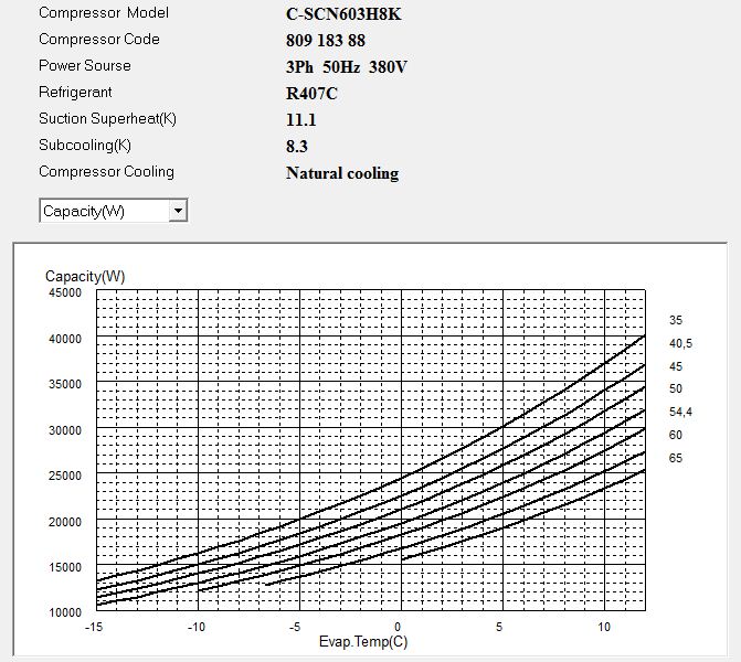 Диаграмма холодопроизводительности компрессора Panasonic C-SCN603H8K