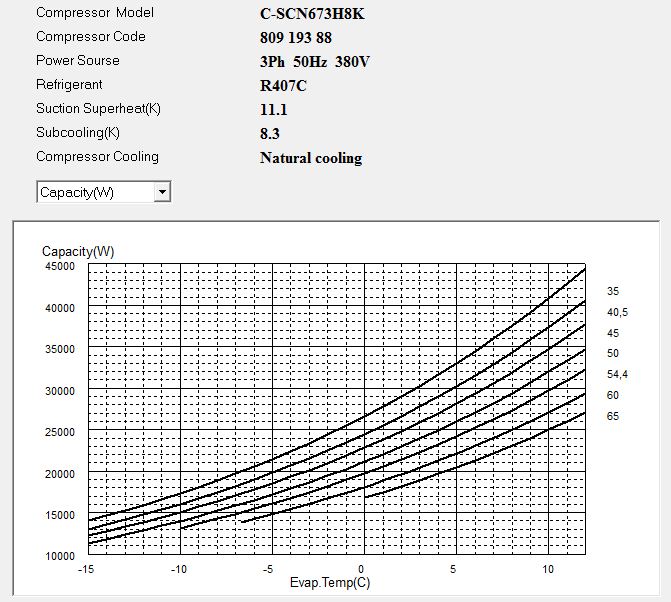 Диаграмма холодопроизводительности компрессора Panasonic C-SCN673H8K