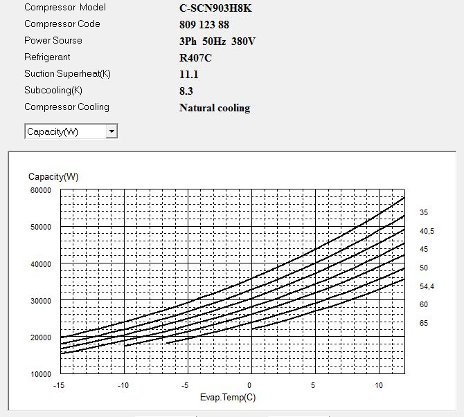 Диаграмма холодопроизводительности компрессора Panasonic C-SCN903H8K
