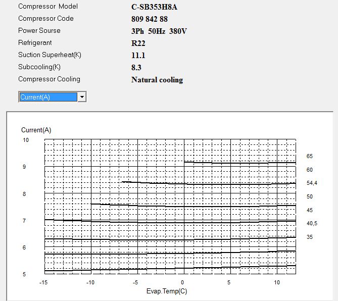 Диаграмма потребляемго тока компрессора Panasonic C-SB353H8A