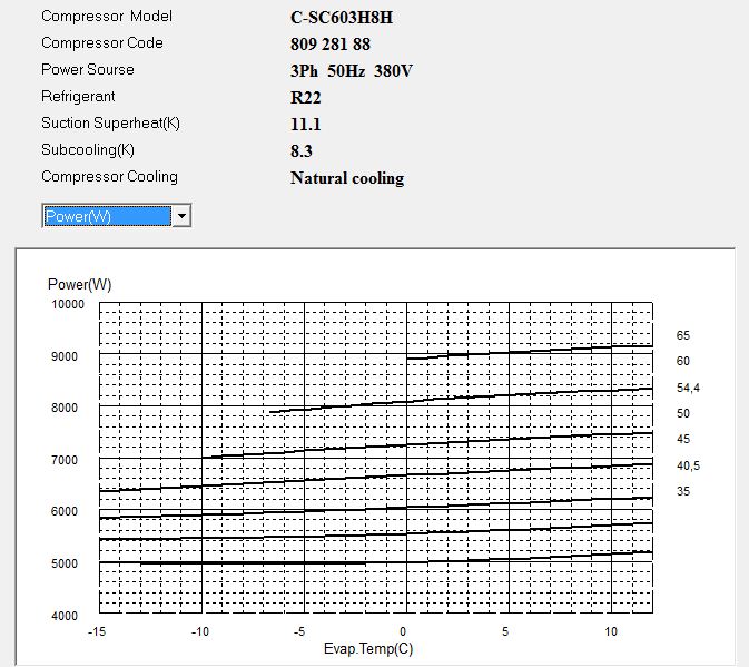 Диаграмма потребляемой мощности компрессора C-SC603H8H