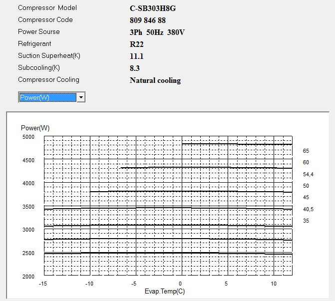 Диаграмма потребляемой мощности компрессора Panasonic C-SB303H8G
