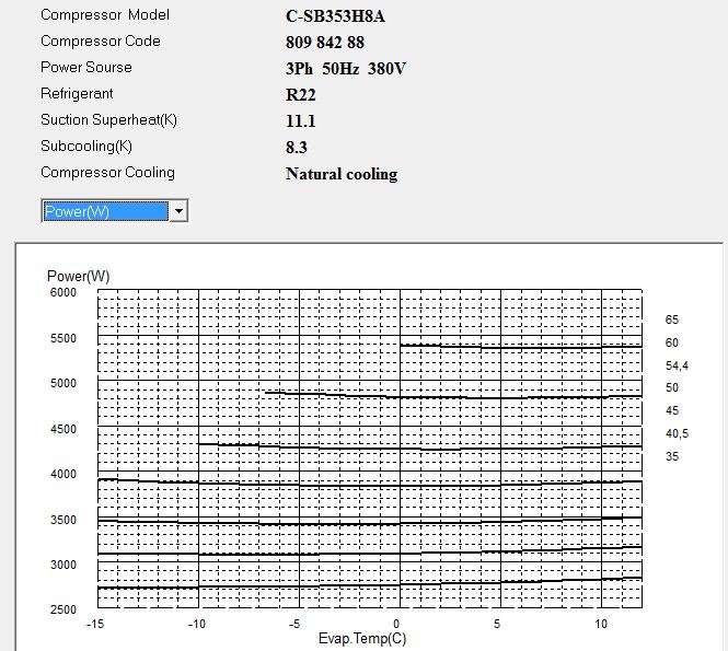 Диаграмма потребляемой мощности компрессора Panasonic C-SB353H8A