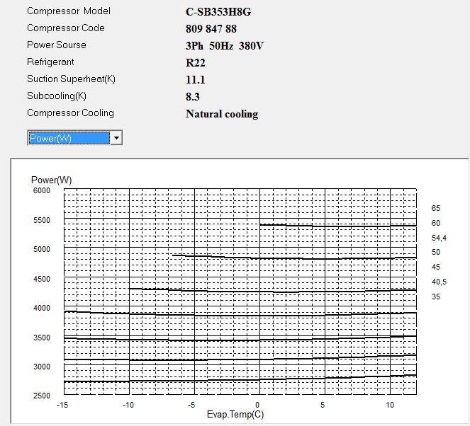 Диаграмма потребляемой мощности компрессора Panasonic C-SB353H8G