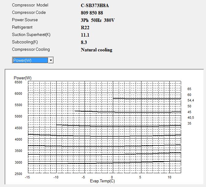 Диаграмма потребляемой мощности компрессора Panasonic C-SB373H8A
