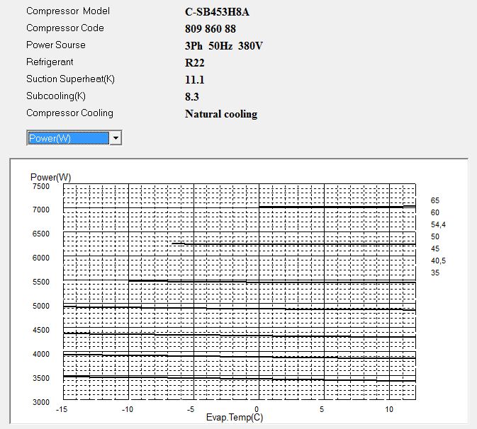 Диаграмма потребляемой мощности компрессора Panasonic C-SB453H8A