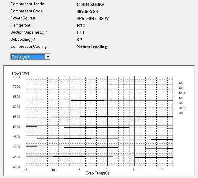 Диаграмма потребляемой мощности компрессора Panasonic C-SB453H8G