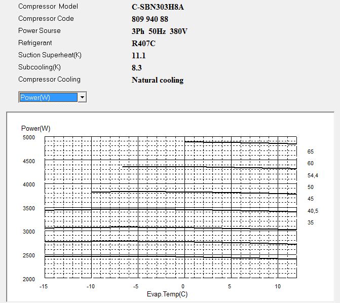 Диаграмма потребляемой мощности компрессора Panasonic C-SBN303H8A