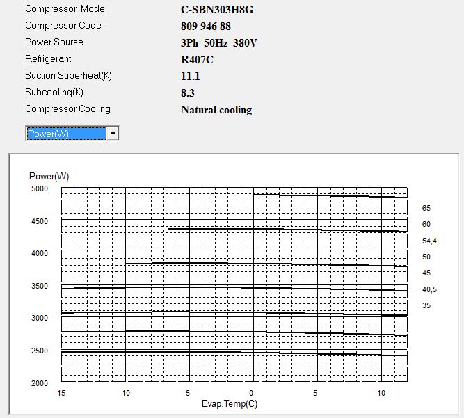 Диаграмма потребляемой мощности компрессора Panasonic C-SBN303H8G