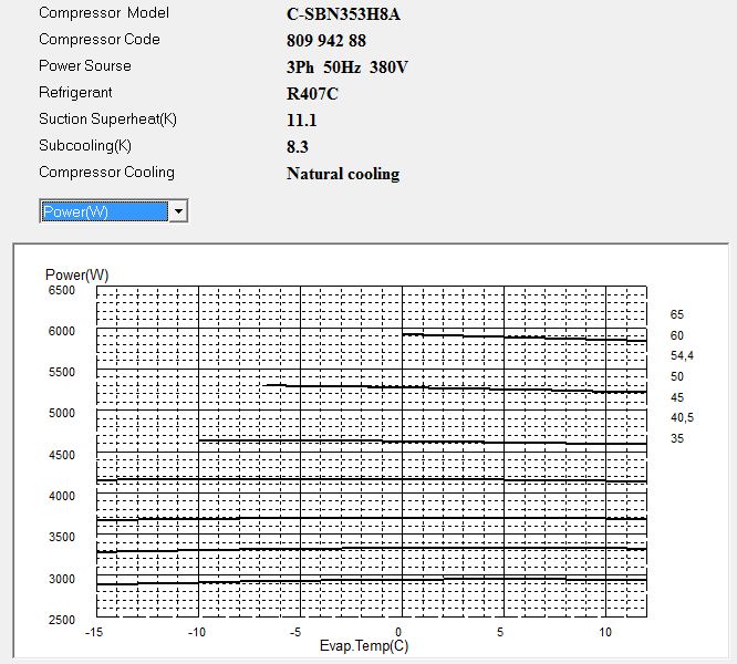 Диаграмма потребляемой мощности компрессора Panasonic C-SBN353H8A