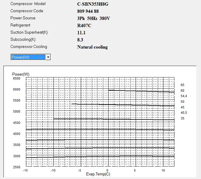 Диаграмма потребляемой мощности компрессора Panasonic C-SBN353H8G