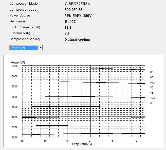 Диаграмма потребляемой мощности компрессора Panasonic C-SBN373H8A