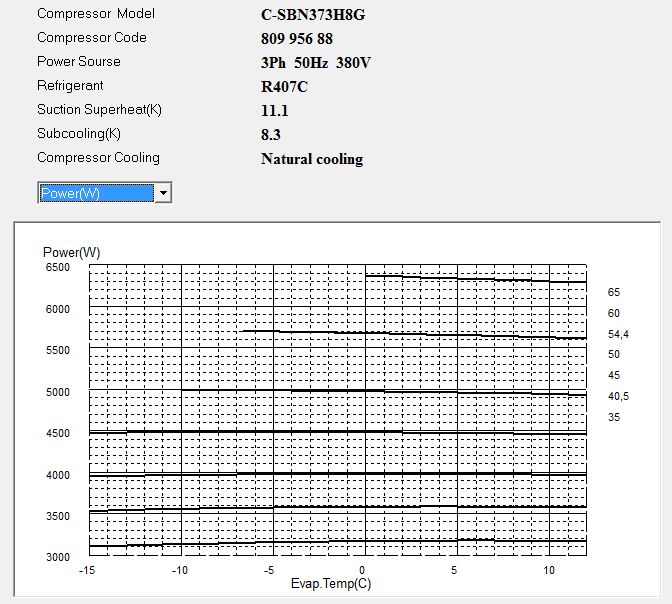 Диаграмма потребляемой мощности компрессора Panasonic C-SBN373H8G
