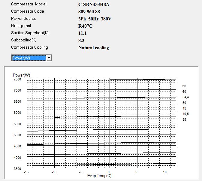 Диаграмма потребляемой мощности компрессора Panasonic C-SBN453H8A