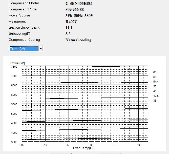 Диаграмма потребляемой мощности компрессора Panasonic C-SBN453H8G