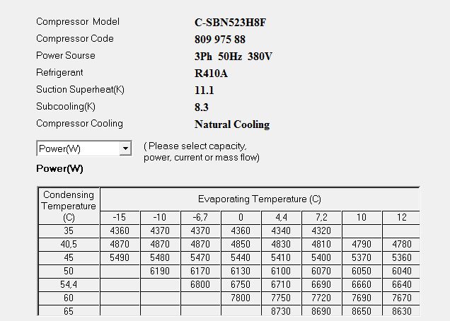 Диаграмма потребляемой мощности компрессора Panasonic C-SBN523H8F