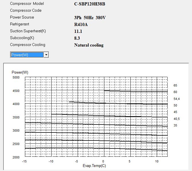 Диаграмма потребляемой мощности компрессора Panasonic C-SBP120H38B