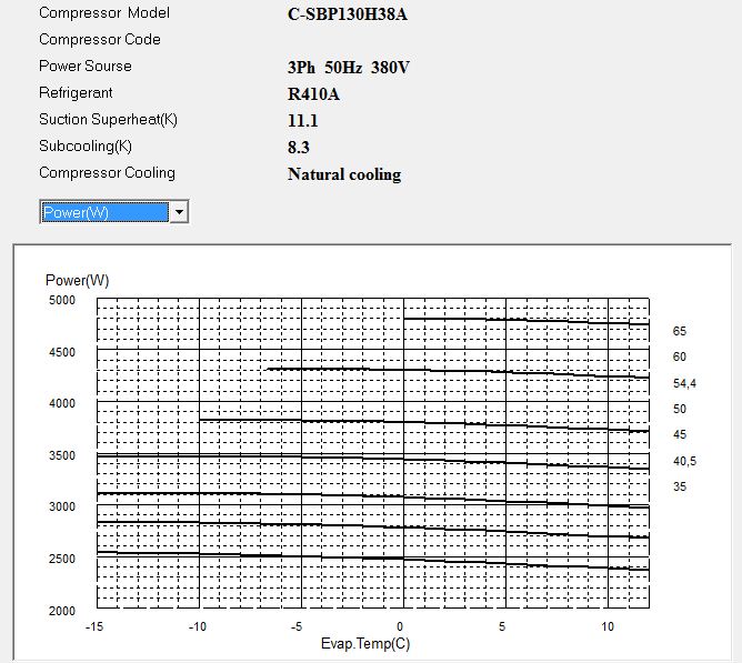 Диаграмма потребляемой мощности компрессора Panasonic C-SBP130H38A