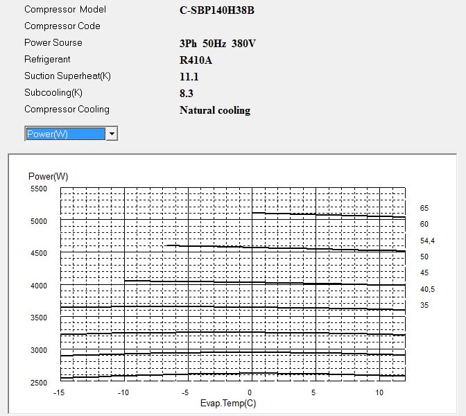 Диаграмма потребляемой мощности компрессора Panasonic C-SBP140H38B