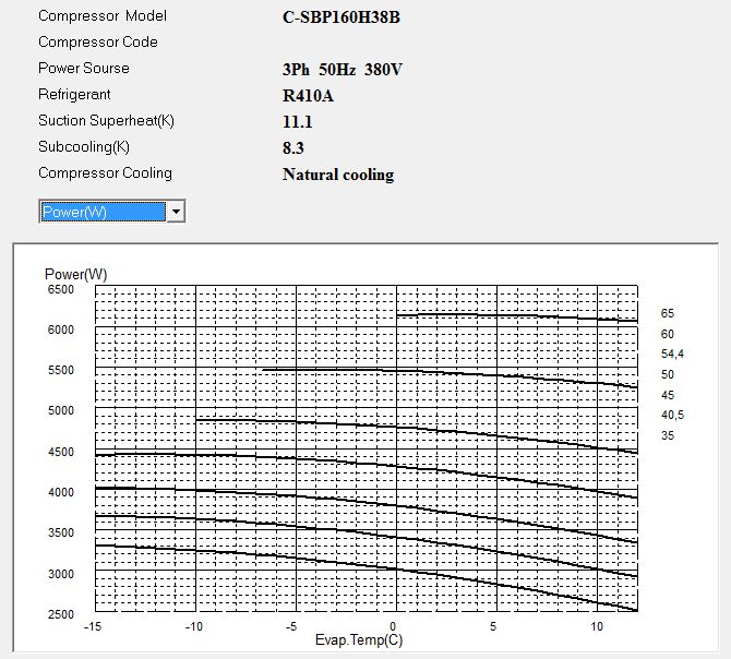 Диаграмма потребляемой мощности компрессора Panasonic C-SBP160H38B