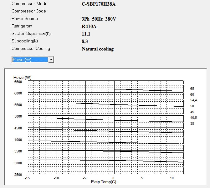 Диаграмма потребляемой мощности компрессора Panasonic C-SBP170H38A