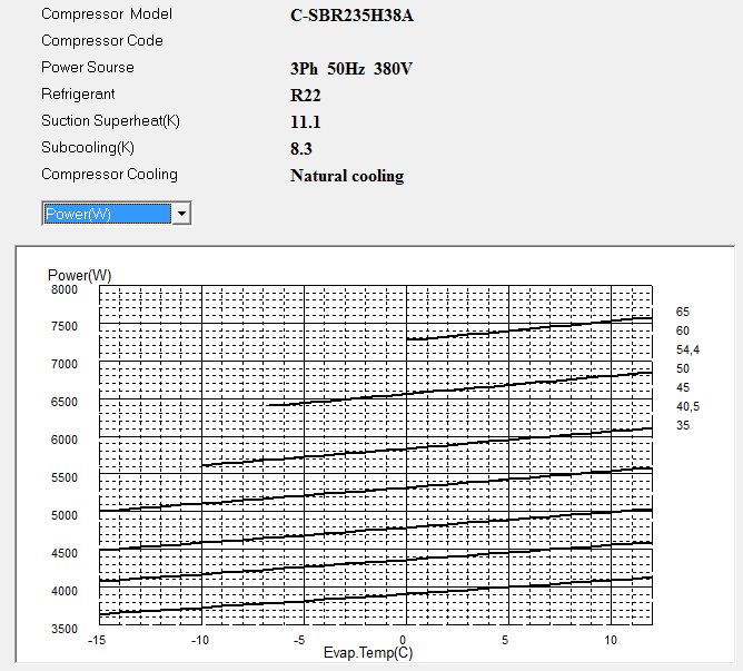 Диаграмма потребляемой мощности компрессора Panasonic C-SBR235H38A