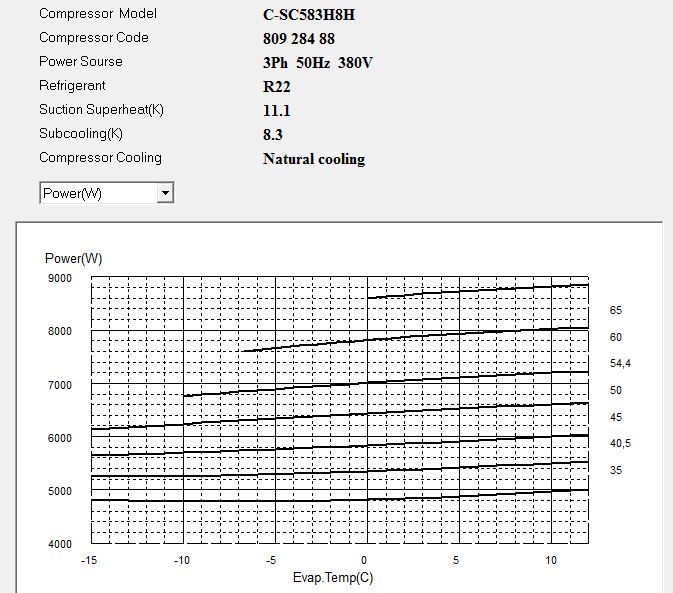 Диаграмма потребляемой мощности компрессора Panasonic C-SC583H8H