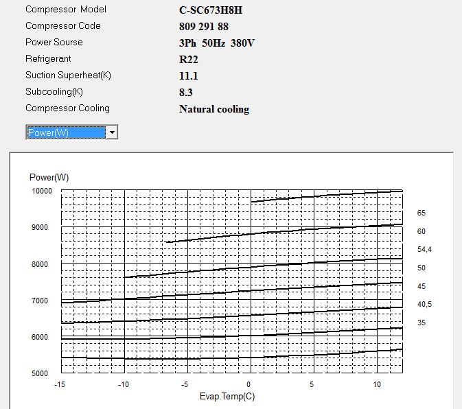 Диаграмма потребляемой мощности компрессора Panasonic C-SC673H8H