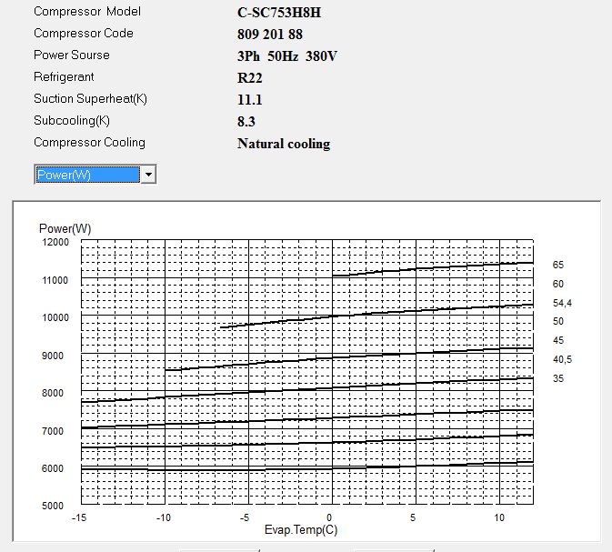 Диаграмма потребляемой мощности компрессора Panasonic C-SC753H8H