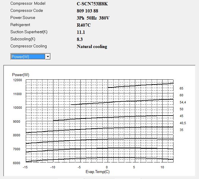 Диаграмма потребляемой мощности компрессора Panasonic C-SCN753H8K