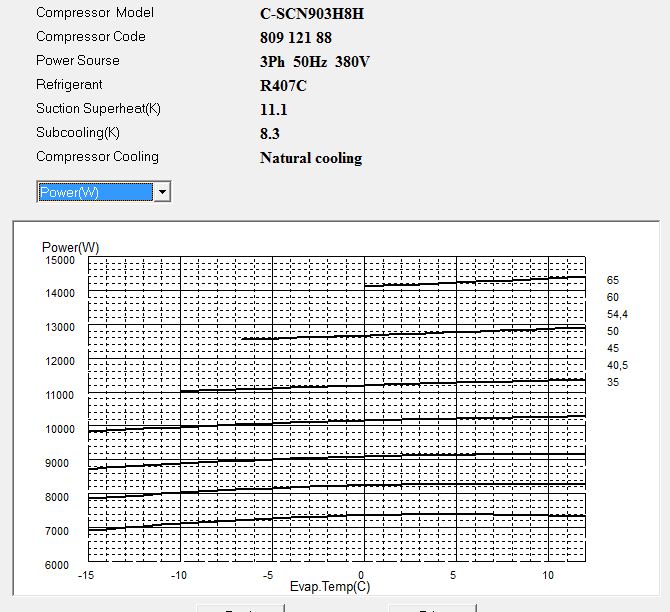 Диаграмма потребляемой мощности компрессора Panasonic C-SCN903H8H
