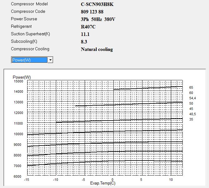 Диаграмма потребляемой мощности компрессора Panasonic C-SCN903H8K