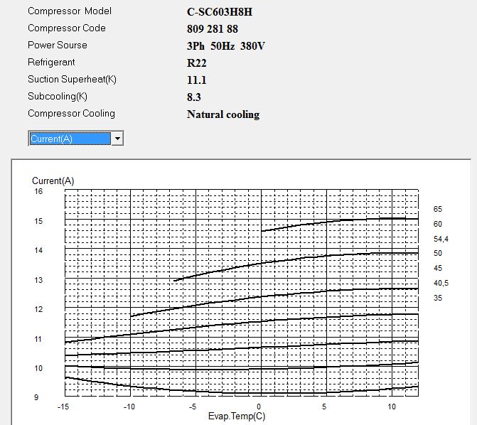 Диаграмма рабочего тока компрессора C-SC603H8H