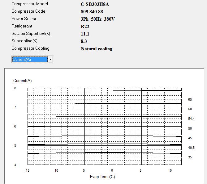 Диаграмма рабочего тока компрессора Panasonic C-SB303H8A