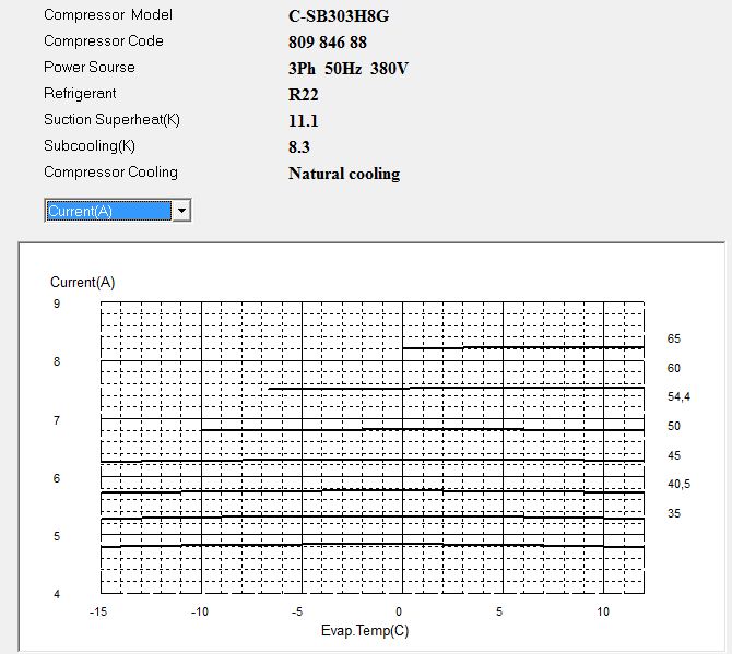 Диаграмма рабочего тока компрессора Panasonic C-SB303H8G
