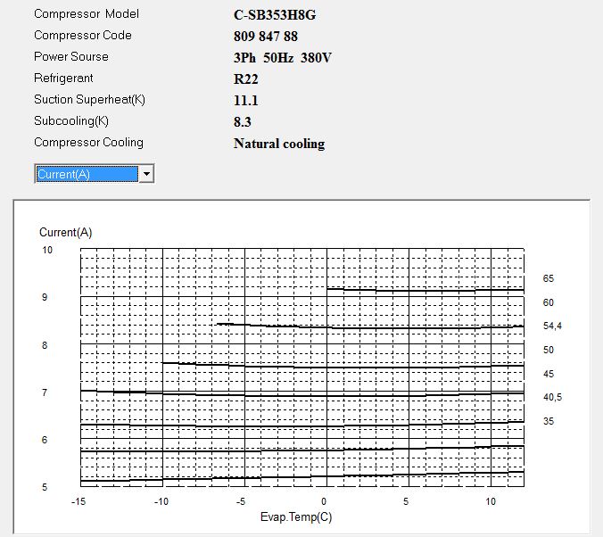 Диаграмма рабочего тока компрессора Panasonic C-SB353H8G
