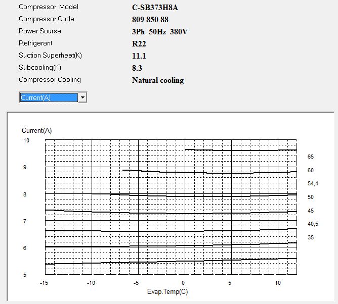 Диаграмма рабочего тока компрессора Panasonic C-SB373H8A