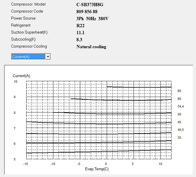 Диаграмма рабочего тока компрессора Panasonic C-SB373H8G