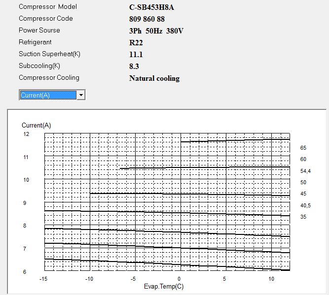 Диаграмма рабочего тока компрессора Panasonic C-SB453H8A
