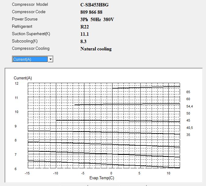 Диаграмма рабочего тока компрессора Panasonic C-SB453H8G