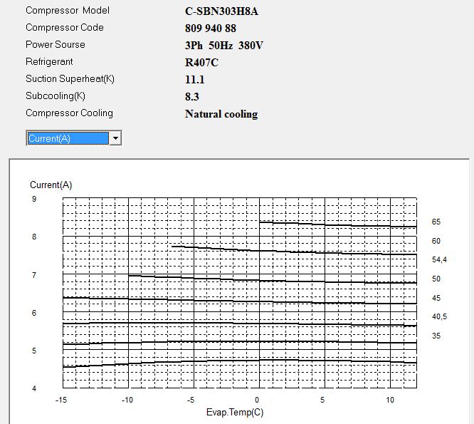 Диаграмма рабочего тока компрессора Panasonic C-SBN303H8A