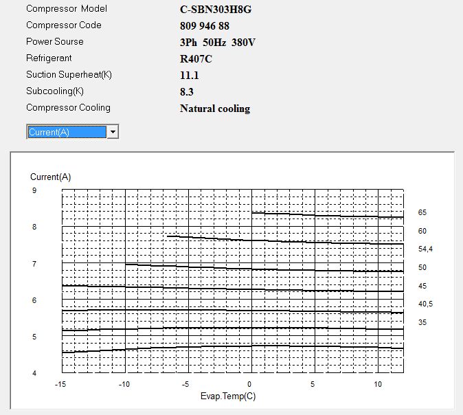 Диаграмма рабочего тока компрессора Panasonic C-SBN303H8G