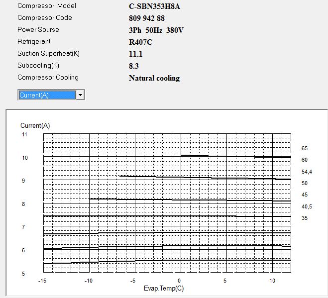 Диаграмма рабочего тока компрессора Panasonic C-SBN353H8A