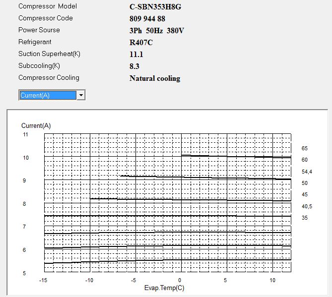 Диаграмма рабочего тока компрессора Panasonic C-SBN353H8G
