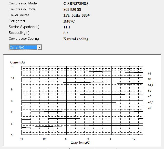 Диаграмма рабочего тока компрессора Panasonic C-SBN373H8A