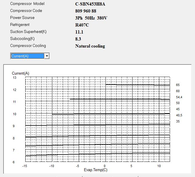 Диаграмма рабочего тока компрессора Panasonic C-SBN453H8A